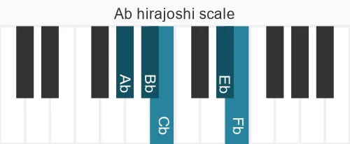 Piano scale for hirajoshi
